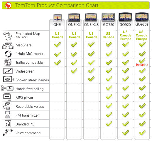 comparison-chart-070927.gif